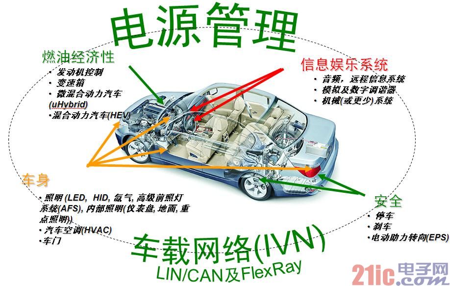 安森美(měi)半導體的(de)汽車應用(yòng)重點.jpg